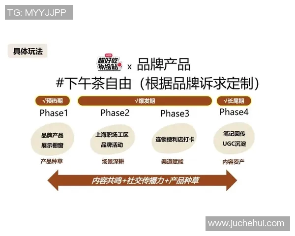 以策划为核心，探索品牌营销创新路径与实战策略解析